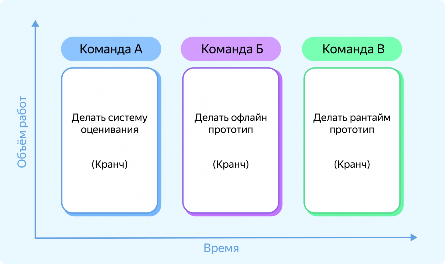 RuntimeNodes: как мы, ML‑щики, стали писать рантайм - 8